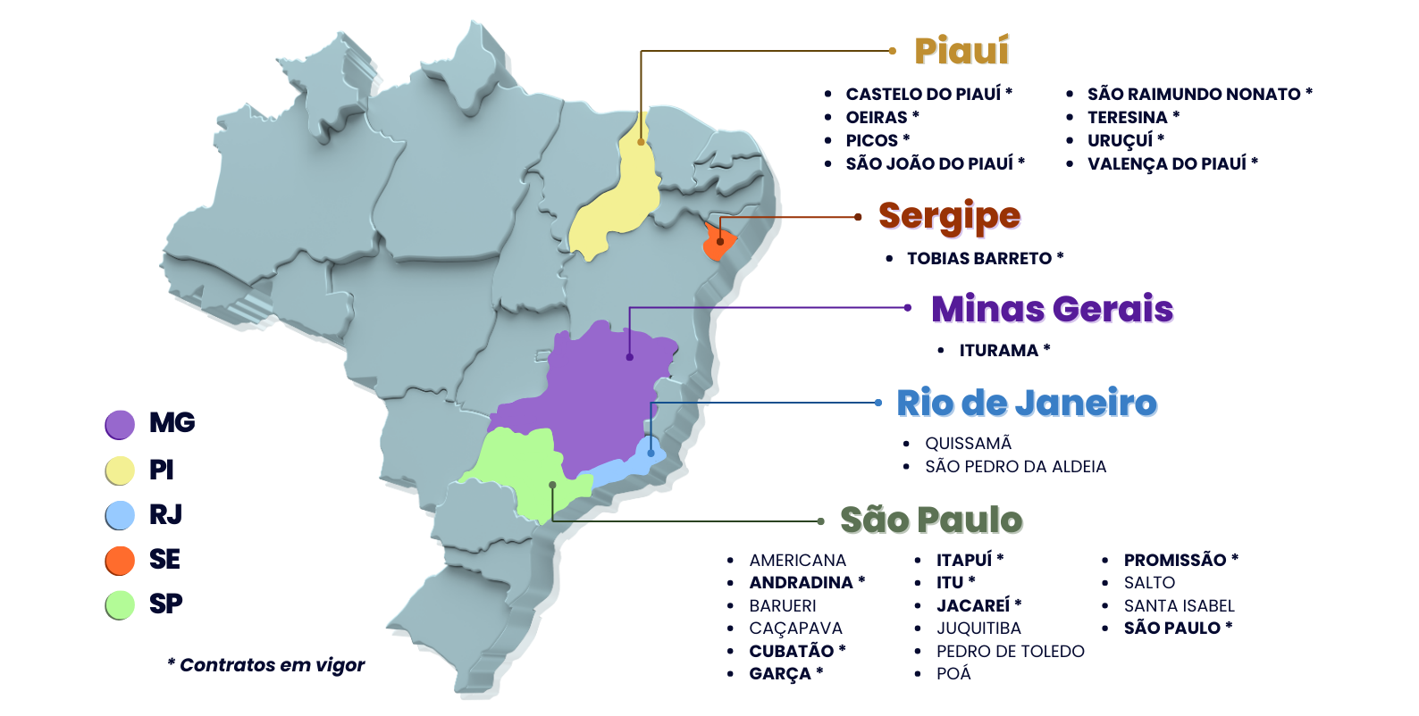 Mapa Horizontal - Todos os Contratos