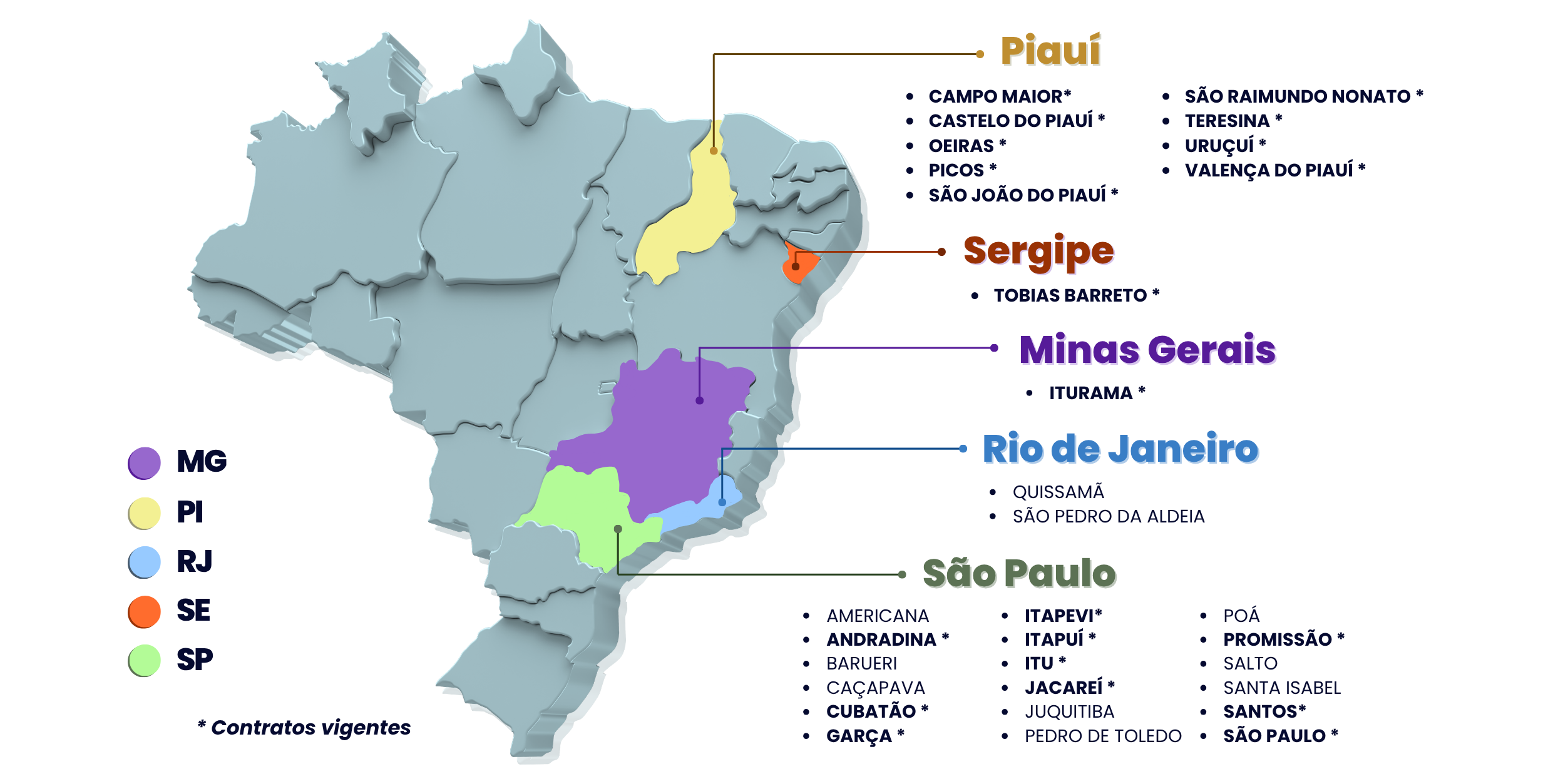 Mapa Horizontal - Todos os Contratos (com fundo)