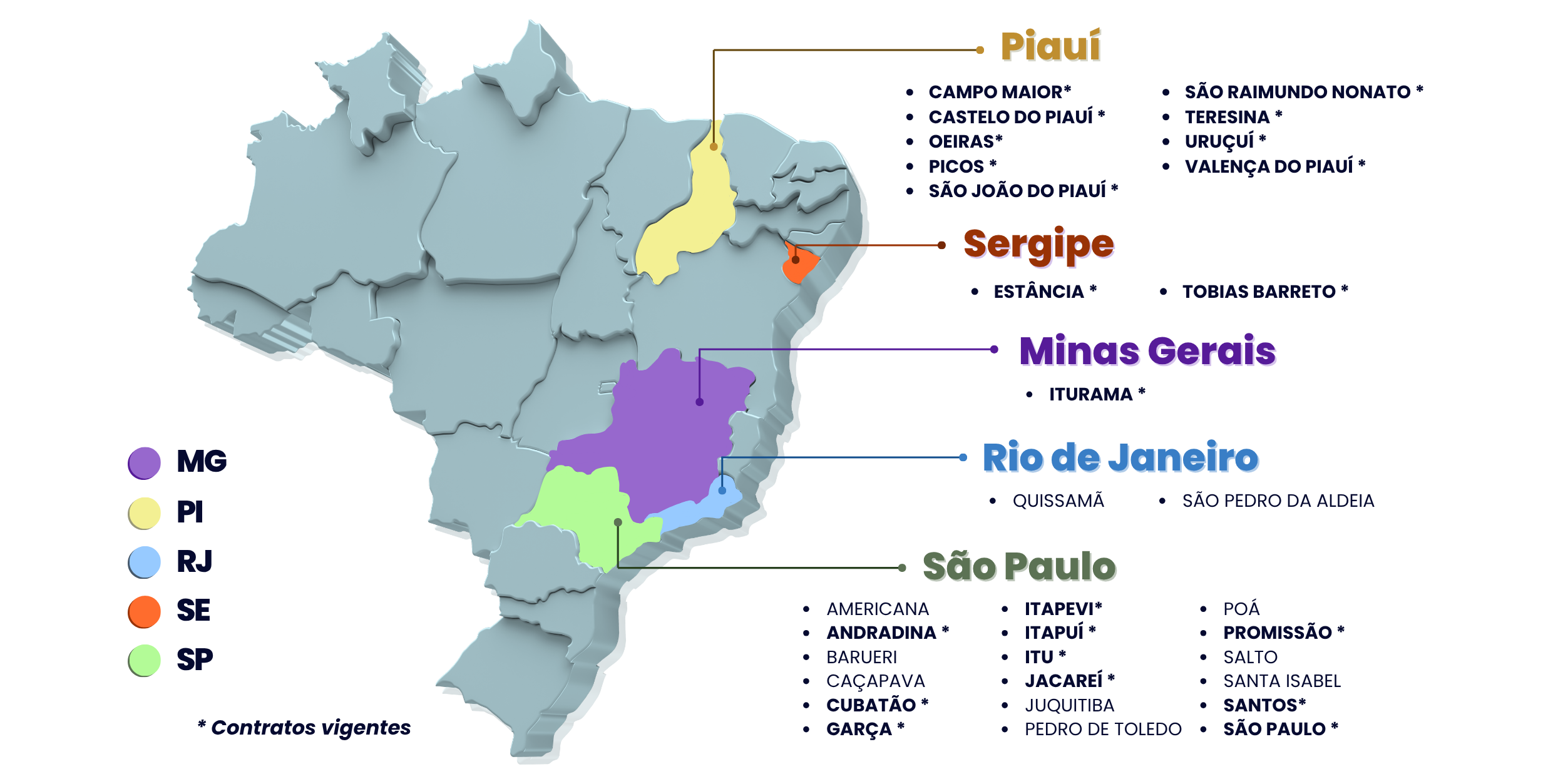 Mapa Horizontal - Todos os Contratos
